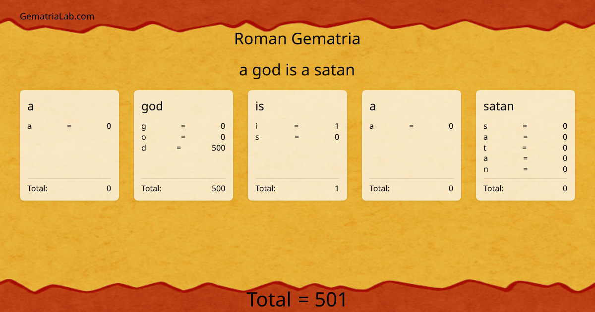 a god is a satan in roman Gematria